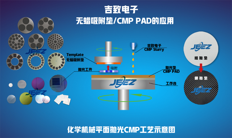 吉致電子半導(dǎo)體專用無蠟吸附墊 